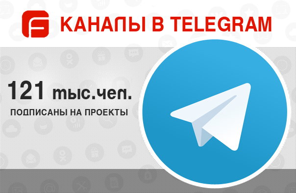 Реклама в Telegram